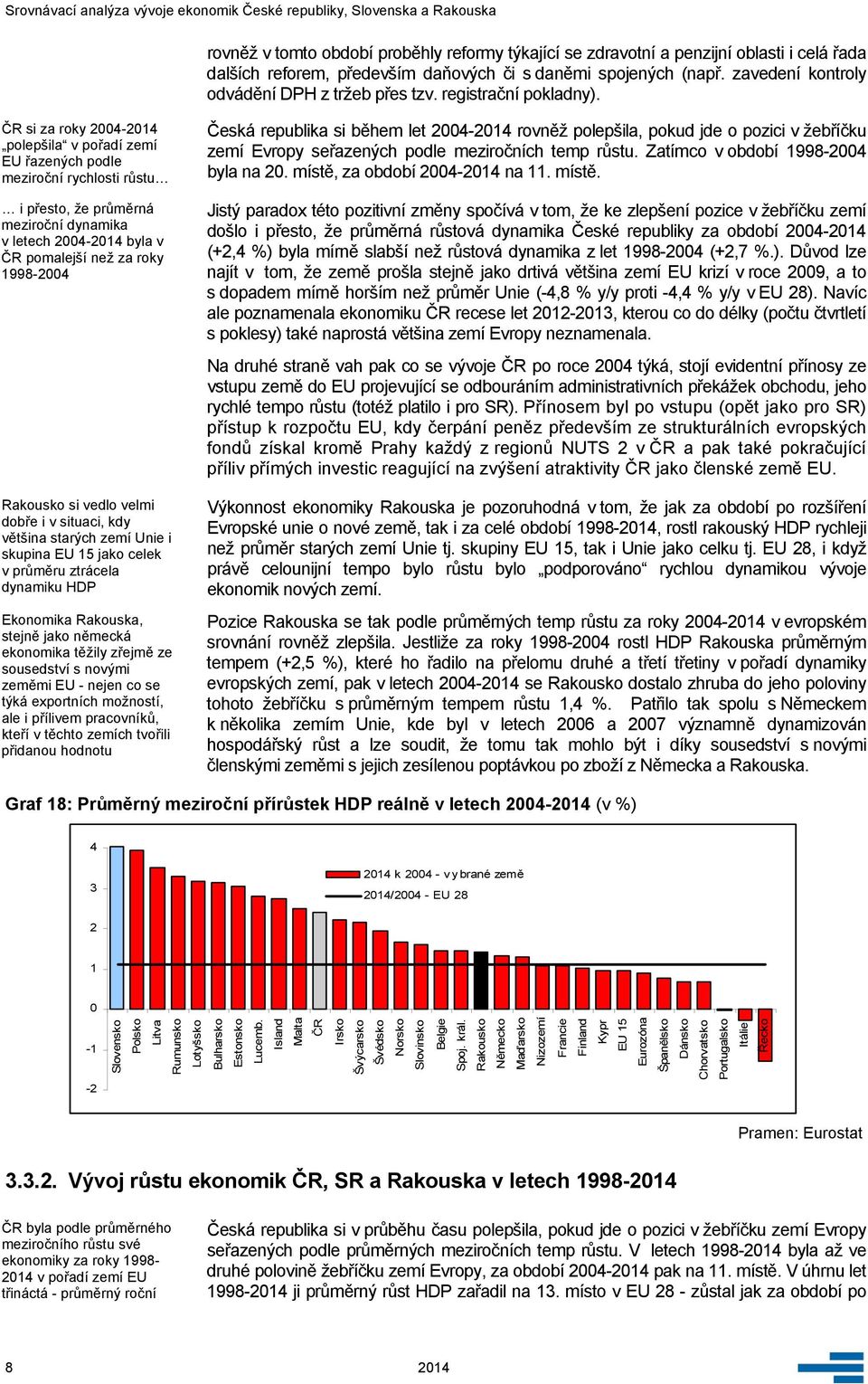ČR si za roky 2004-2014 polepšila v pořadí zemí EU řazených podle meziroční rychlosti růstu i přesto, že průměrná meziroční dynamika v letech 2004-2014 byla v ČR pomalejší než za roky 1998-2004