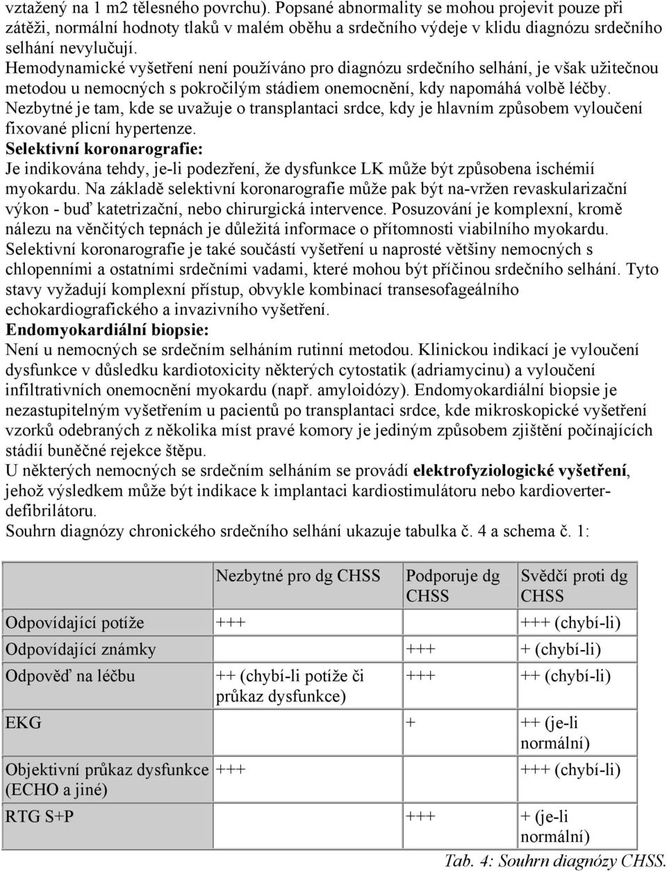Nezbytné je tam, kde se uvažuje o transplantaci srdce, kdy je hlavním způsobem vyloučení fixované plicní hypertenze.
