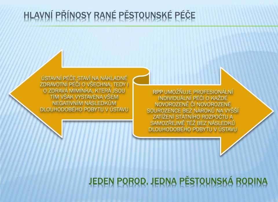 PROFESIONÁLNÍ INDIVIDUÁLNÍ PÉČI O KAŢDÉ NOVOROZENĚ ČI NOVOROZENÉ SOUROZENCE BEZ NÁROKŮ NA VYŠŠÍ ZATÍŢENÍ