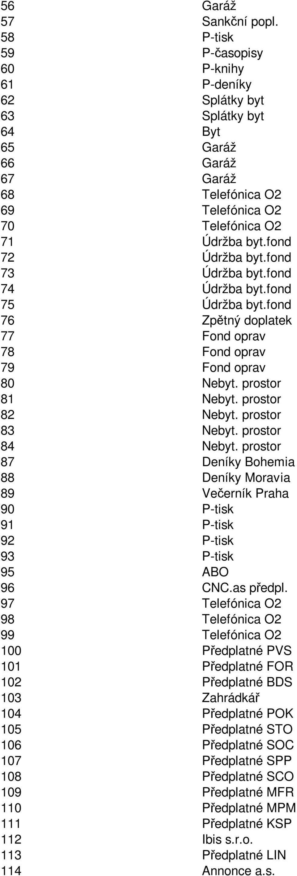 fond 73 Údržba byt.fond 74 Údržba byt.fond 75 Údržba byt.fond 76 Zpětný doplatek 77 Fond oprav 78 Fond oprav 79 Fond oprav 80 Nebyt. prostor 81 Nebyt. prostor 82 Nebyt. prostor 83 Nebyt.