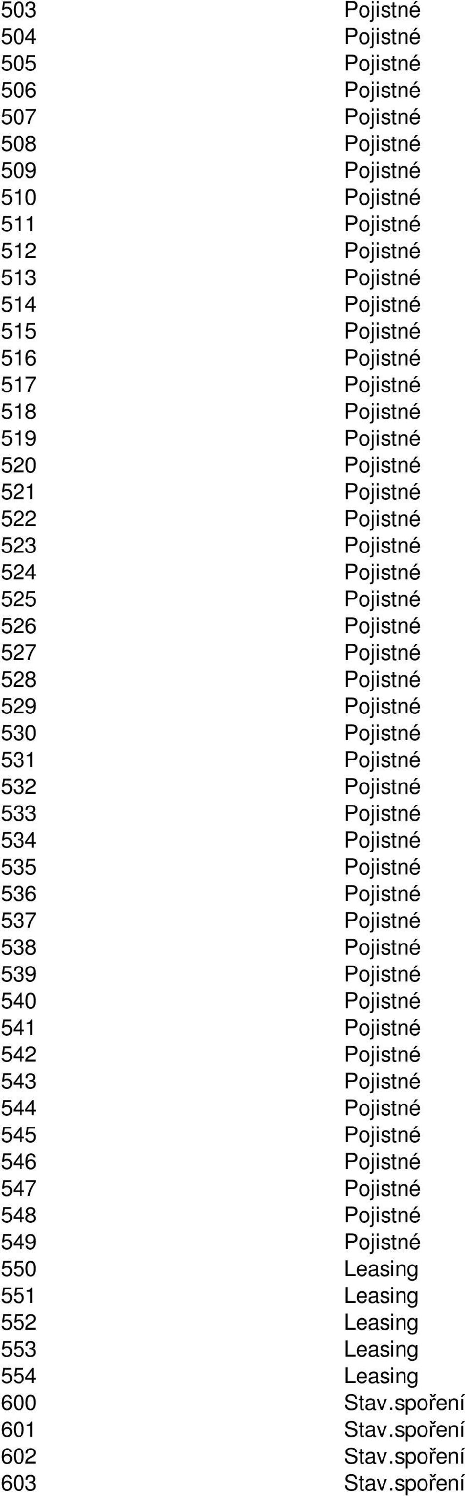 531 Pojistné 532 Pojistné 533 Pojistné 534 Pojistné 535 Pojistné 536 Pojistné 537 Pojistné 538 Pojistné 539 Pojistné 540 Pojistné 541 Pojistné 542 Pojistné 543 Pojistné 544 Pojistné