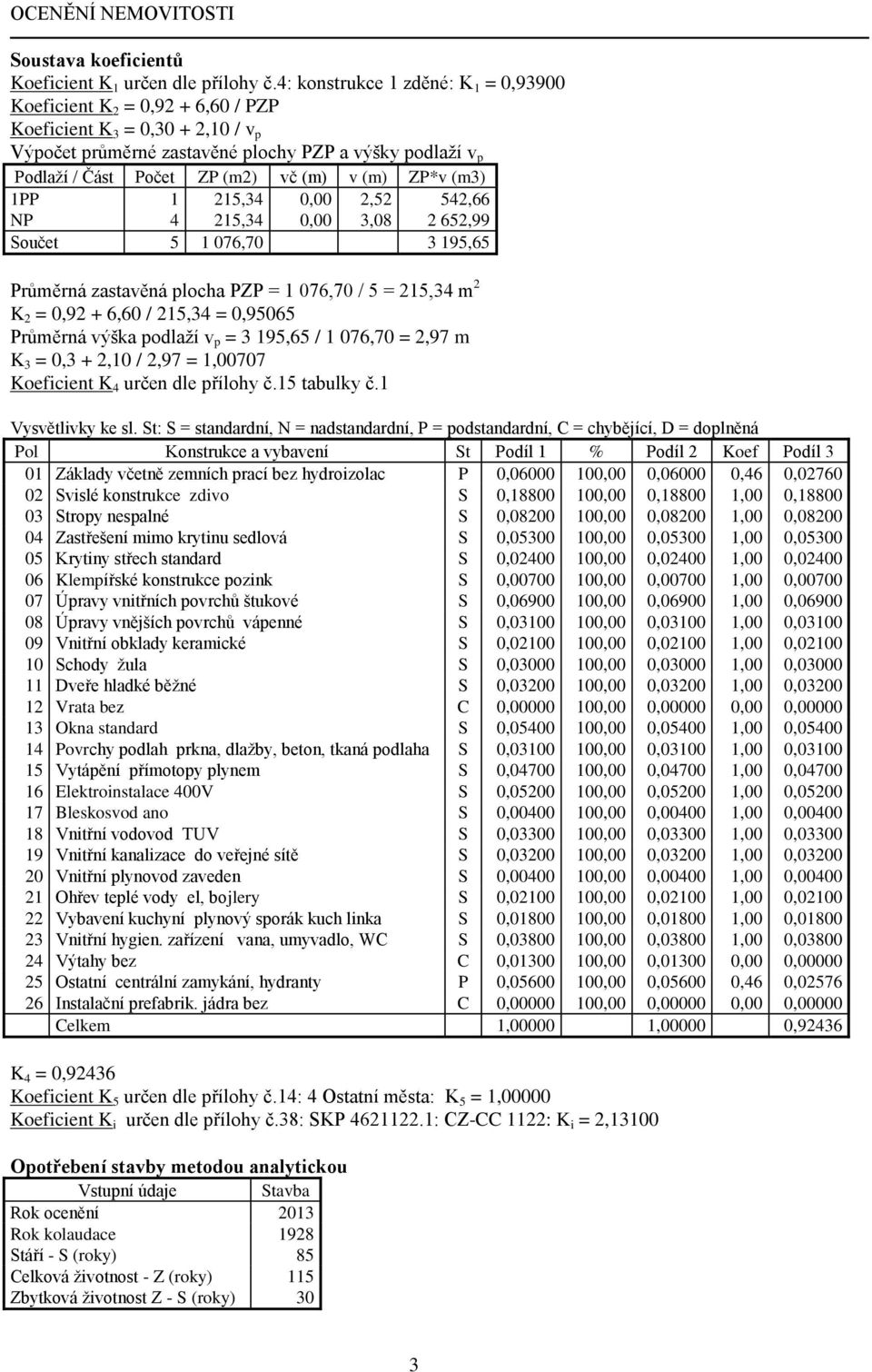 (m) v (m) ZP*v (m3) 1PP 1 215,34 0,00 2,52 542,66 NP 4 215,34 0,00 3,08 2 652,99 Součet 5 1 076,70 3 195,65 Průměrná zastavěná plocha PZP = 1 076,70 / 5 = 215,34 m 2 K 2 = 0,92 + 6,60 / 215,34 =