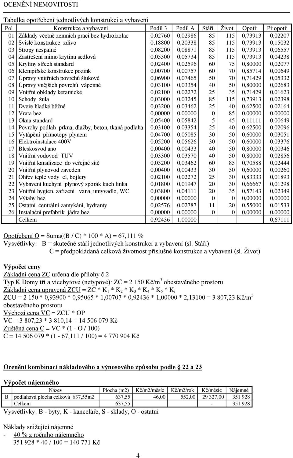 01 Základy včetně zemních prací bez hydroizolac 0,02760 0,02986 85 115 0,73913 0,02207 02 Svislé konstrukce zdivo 0,18800 0,20338 85 115 0,73913 0,15032 03 Stropy nespalné 0,08200 0,08871 85 115