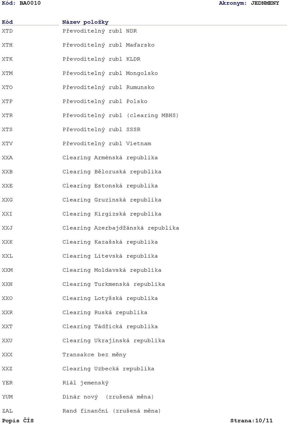 Clearing Arménská republika Clearing Běloruská republika Clearing Estonská republika Clearing Gruzínská republika Clearing Kirgizská republika Clearing Azerbajdžánská republika Clearing Kazašská