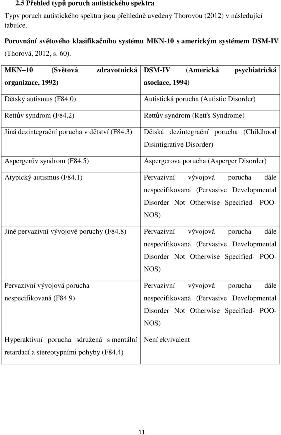 2) Jiná dezintegrační porucha v dětství (F84.3) Aspergerův syndrom (F84.