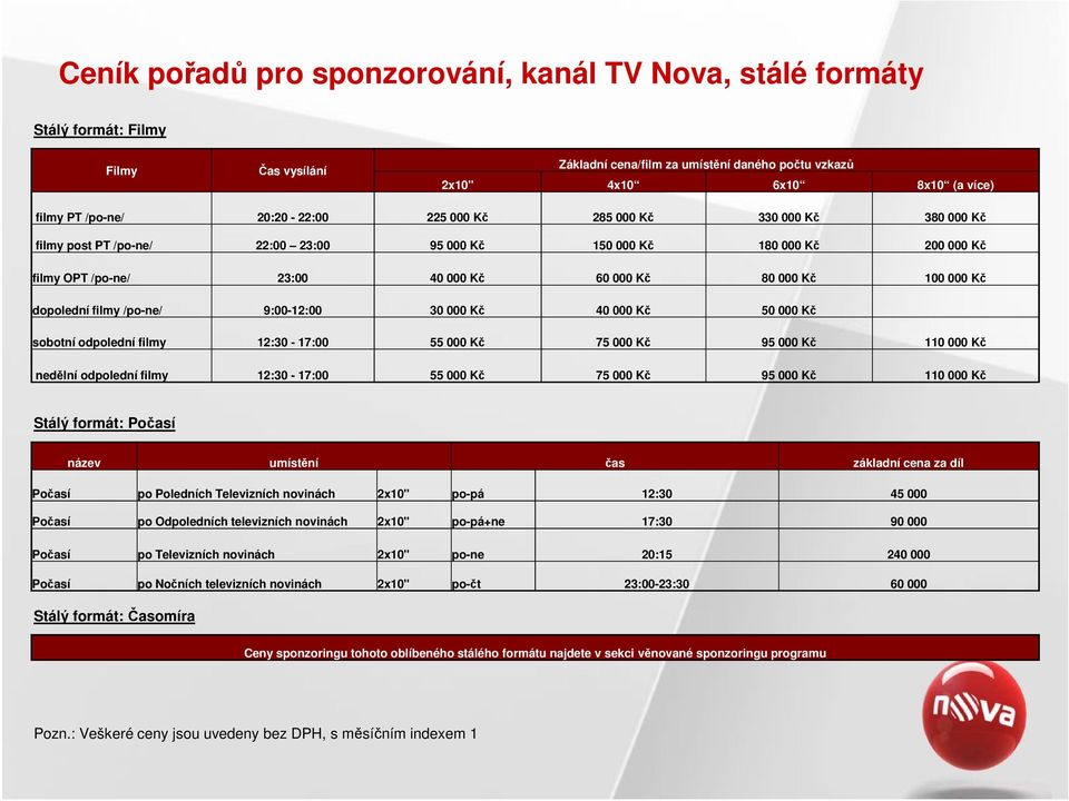 dopolední filmy /po-ne/ 9:00-12:00 30 000 Kč 40 000 Kč 50 000 Kč sobotní odpolední filmy 12:30-17:00 55 000 Kč 75 000 Kč 95 000 Kč 110 000 Kč nedělní odpolední filmy 12:30-17:00 55 000 Kč 75 000 Kč