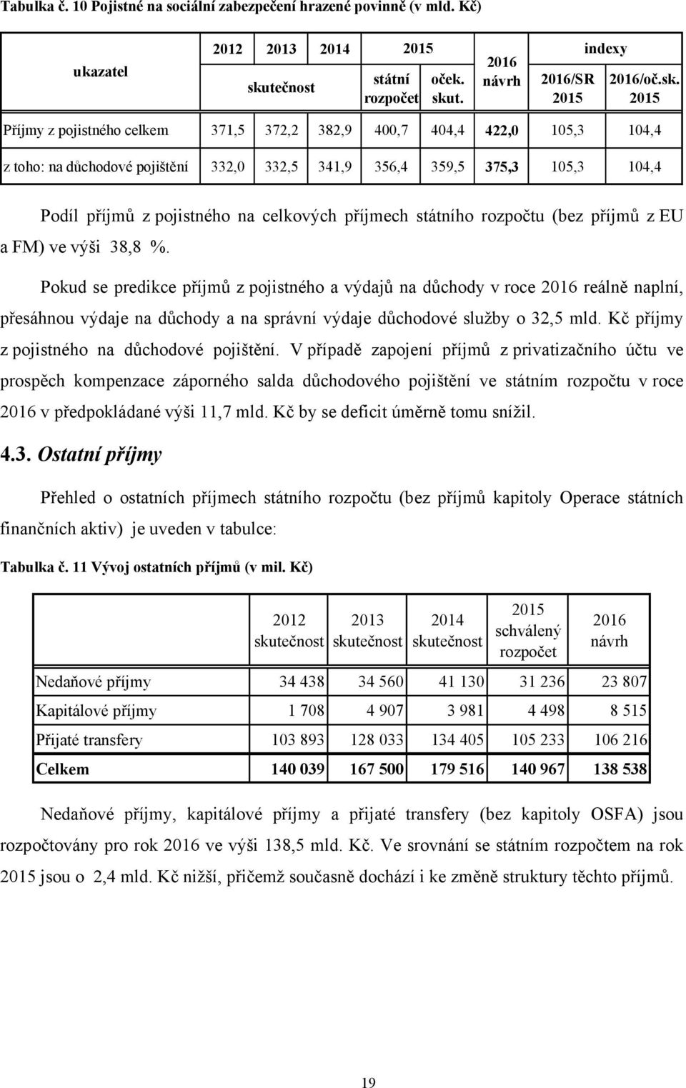 t. 2016 návrh 2016/SR 2015 indexy 2016/oč.sk.