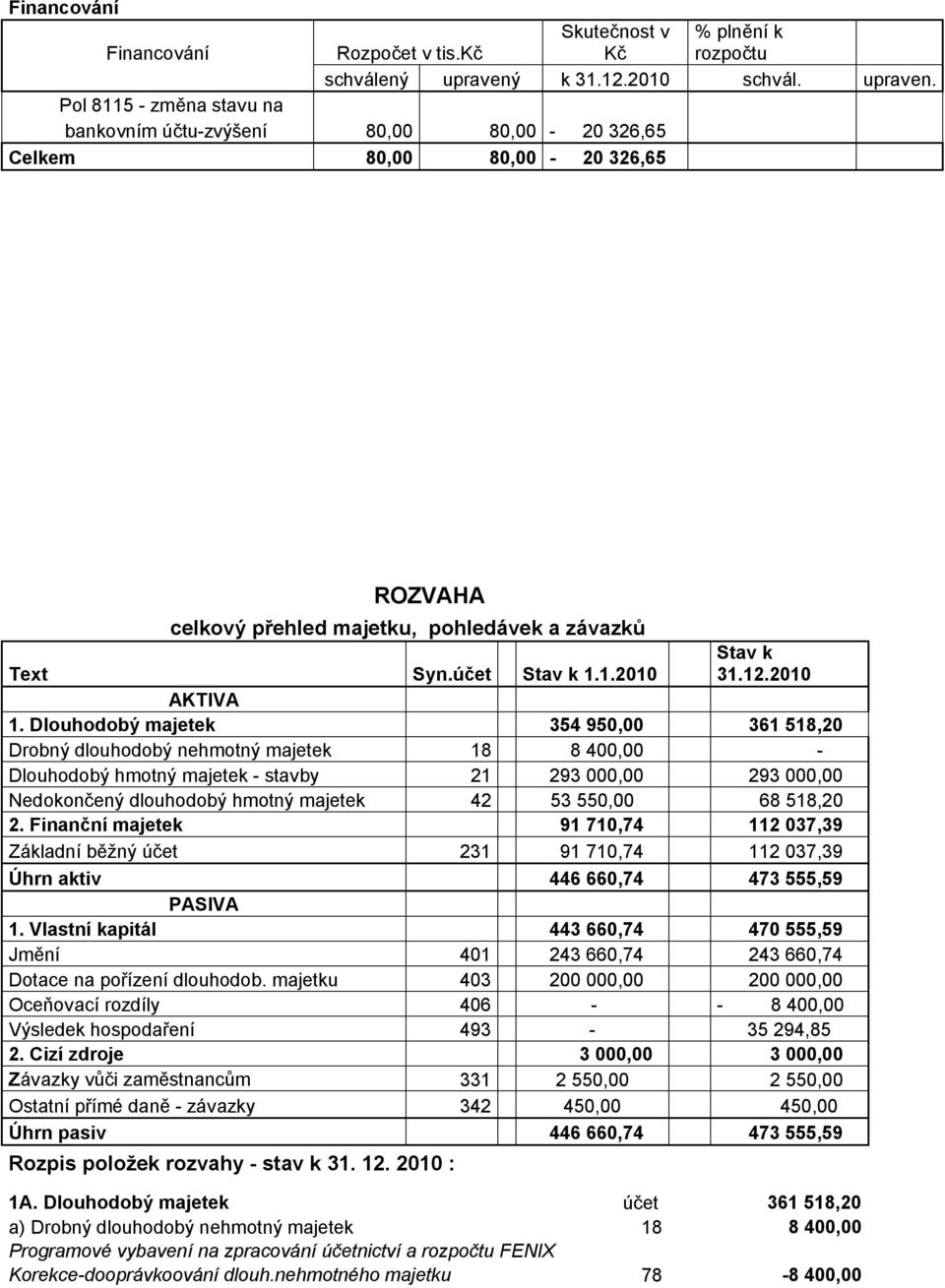 účet Stav k 1.1.2010 Stav k 31.12.2010 AKTIVA 1.