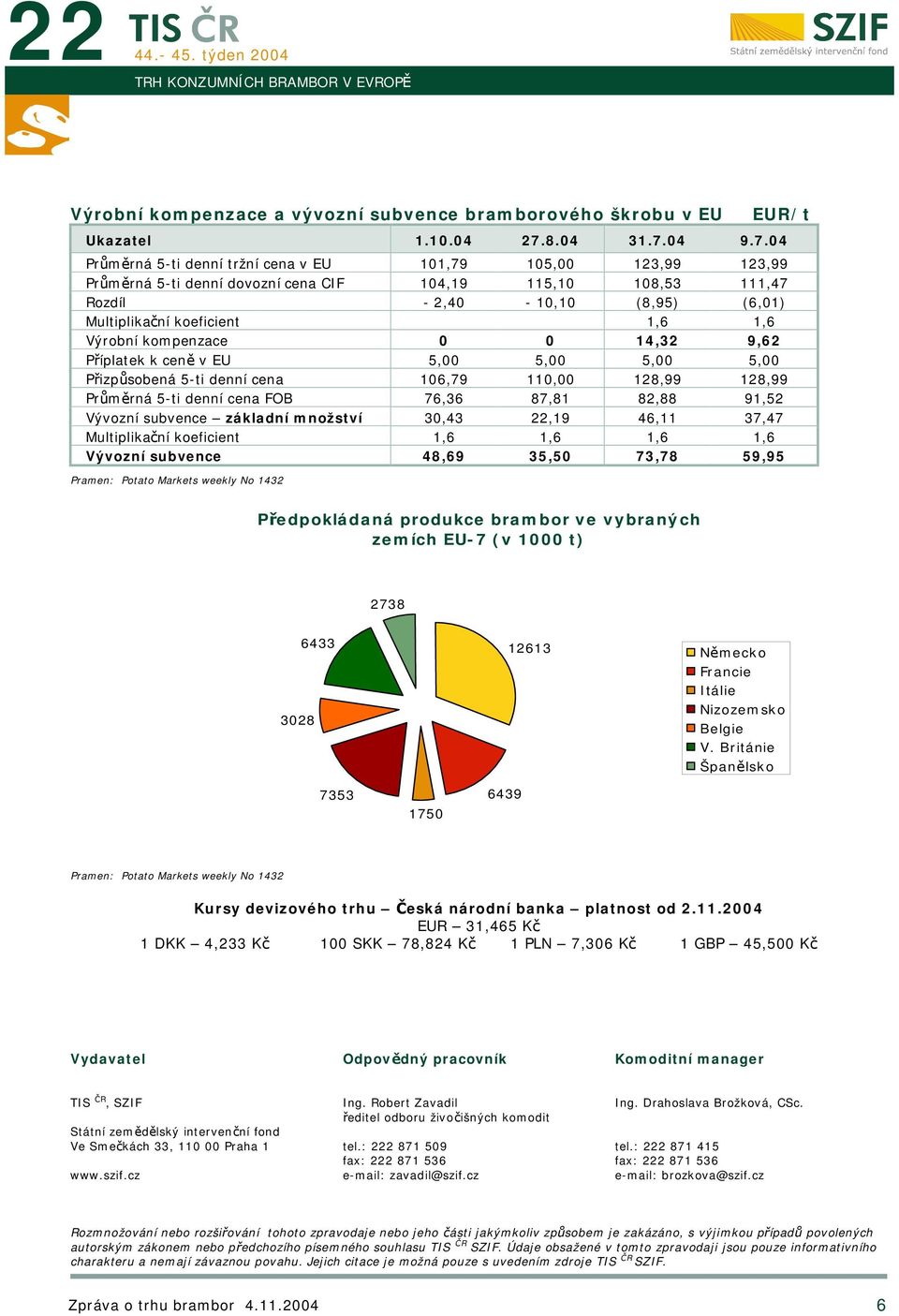 ceně v EU 5, 5, 5, 5, Přizpůsobená 5-ti denní cena 6,79, 8,99 8,99 Průměrná 5-ti denní cena FOB 76,6 87,8 8,88 9,5 Vývozní subvence základní množství,,9 6, 7,7 Multiplikační koeficient,6,6,6,6