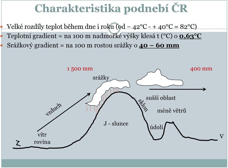 ( C) o 0,63 C Sráţkový gradient = na 100 m rostou sráţky o 40 60 mm 1