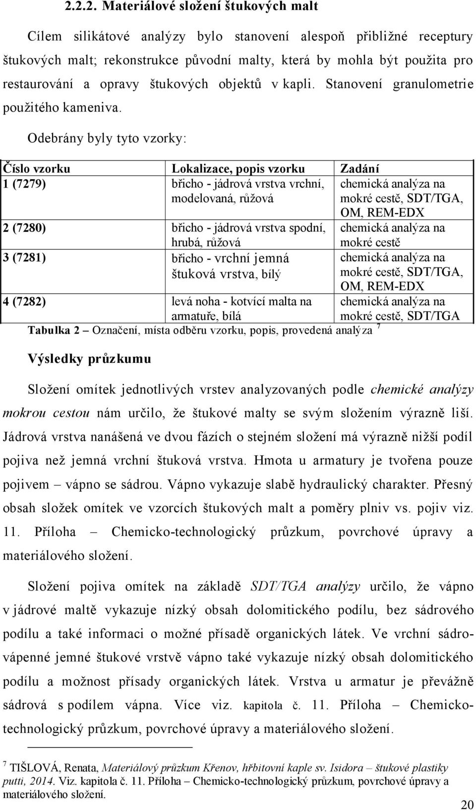 Odebrány byly tyto vzorky: Číslo vzorku Lokalizace, popis vzorku Zadání 1 (7279) břicho - jádrová vrstva vrchní, modelovaná, růžová chemická analýza na mokré cestě, SDT/TGA, OM, REM-EDX 2 (7280)