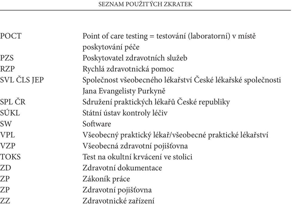 Evangelisty Purkyně Sdružení praktických lékařů České republiky Státní ústav kontroly léčiv Software Všeobecný praktický lékař/všeobecné praktické