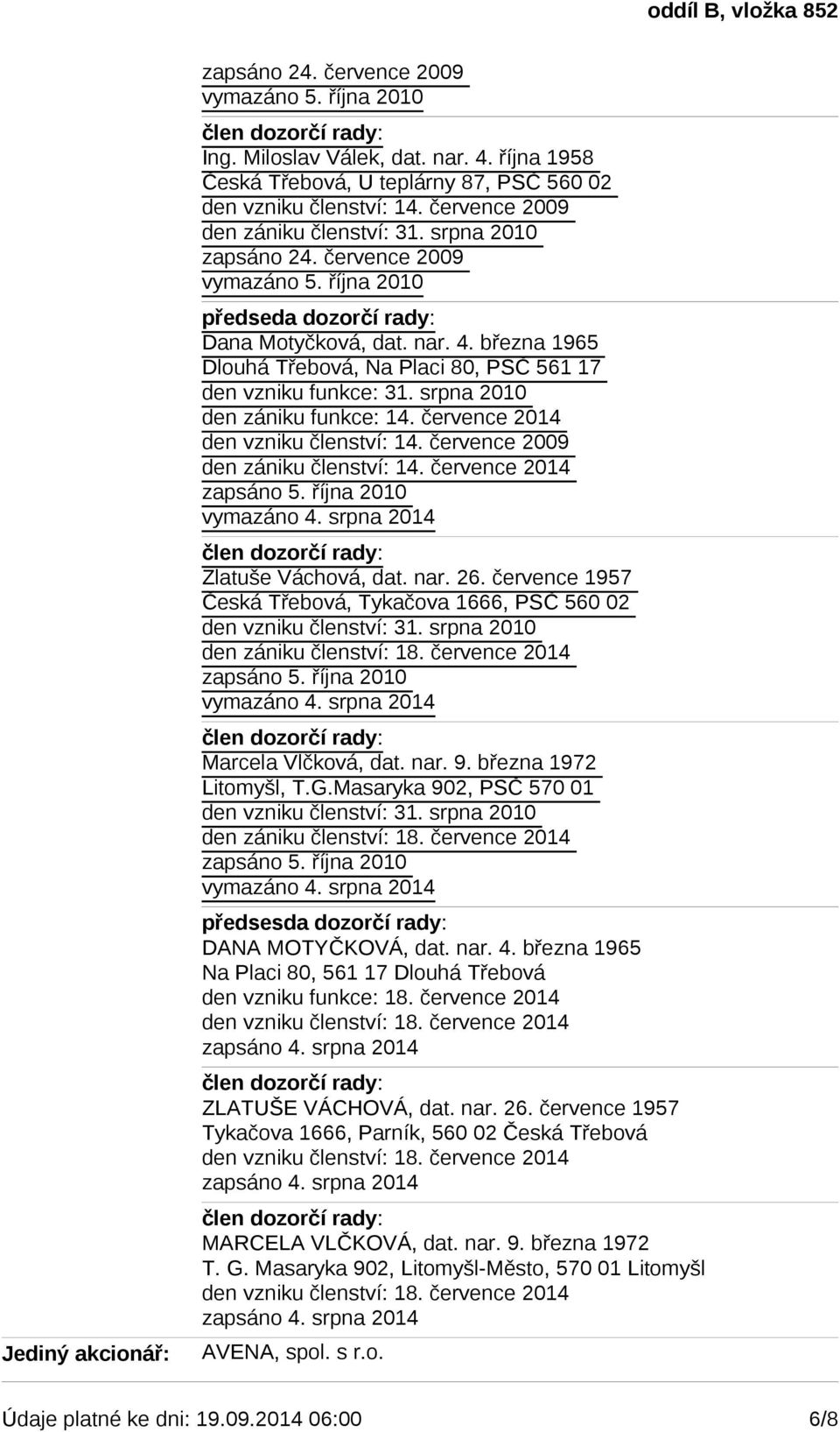 srpna 2010 den zániku členství: 18. července 2014 Marcela Vlčková, dat. nar. 9. března 1972 Litomyšl, T.G.Masaryka 902, PSČ 570 01 den vzniku členství: 31. srpna 2010 den zániku členství: 18.