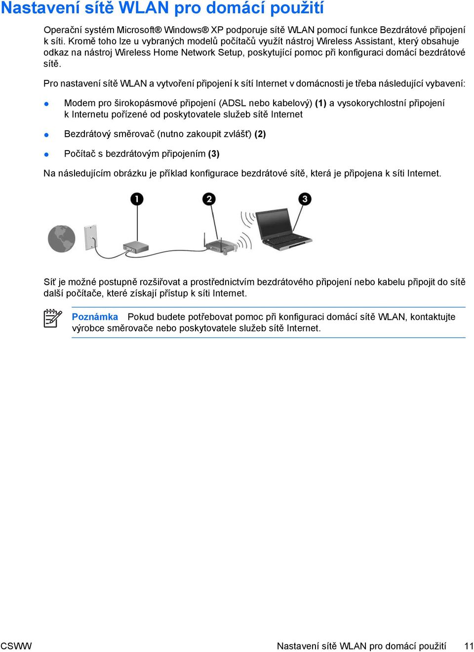 Pro nastavení sítě WLAN a vytvoření připojení k sítí Internet v domácnosti je třeba následující vybavení: Modem pro širokopásmové připojení (ADSL nebo kabelový) (1) a vysokorychlostní připojení k