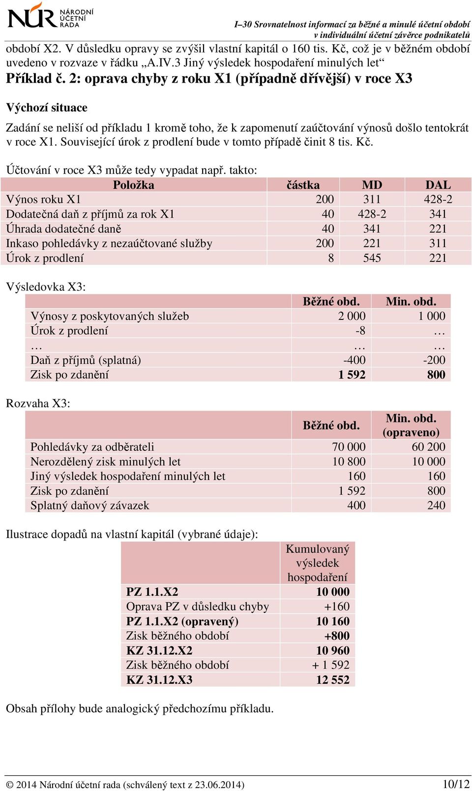 Související úrok z prodlení bude v tomto případě činit 8 tis. Kč. Účtování v roce X3 může tedy vypadat např.