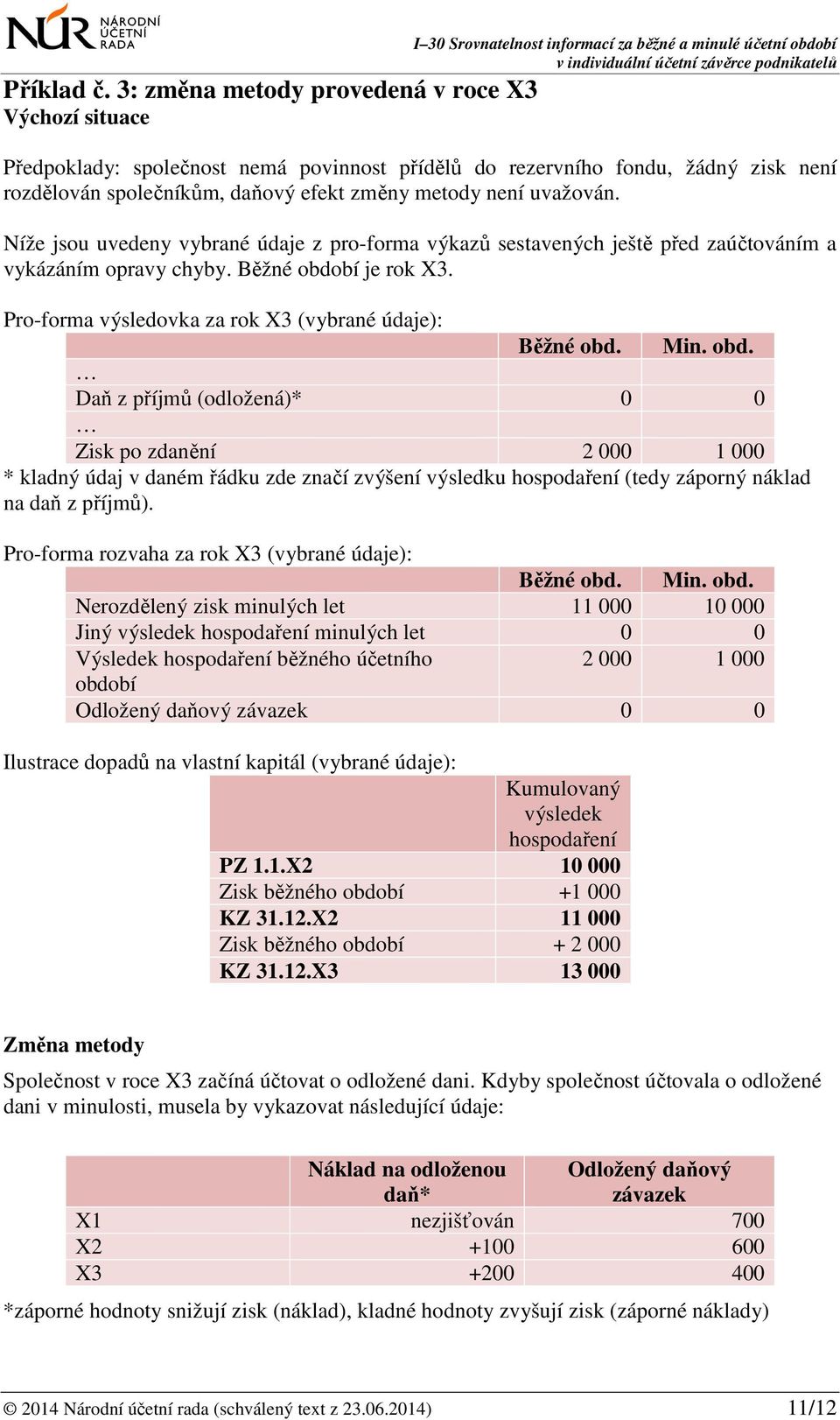 rozdělován společníkům, daňový efekt změny metody není uvažován. Níže jsou uvedeny vybrané údaje z pro-forma výkazů sestavených ještě před zaúčtováním a vykázáním opravy chyby. Běžné období je rok X3.