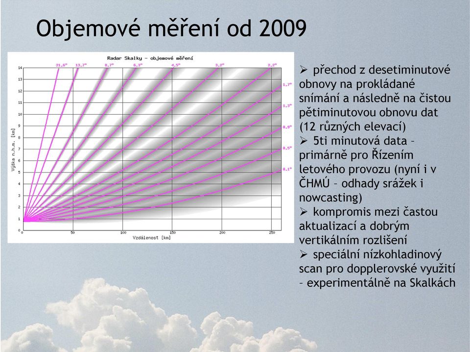 letového provozu (nyní i v ČHMÚ odhady srážek i nowcasting) kompromis mezi častou aktualizací a