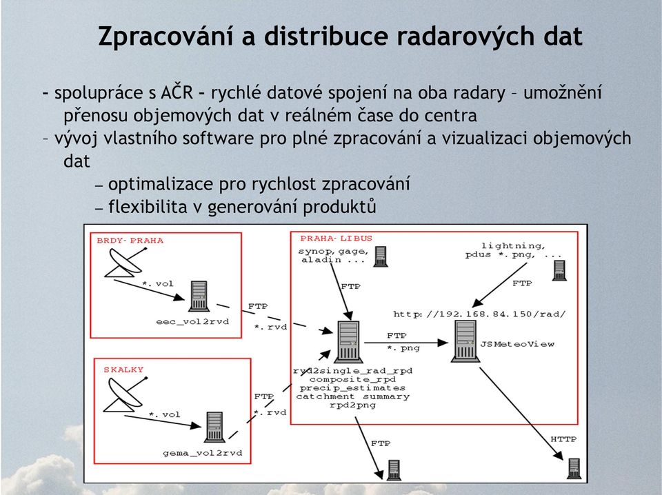 centra vývoj vlastního software pro plné zpracování a vizualizaci