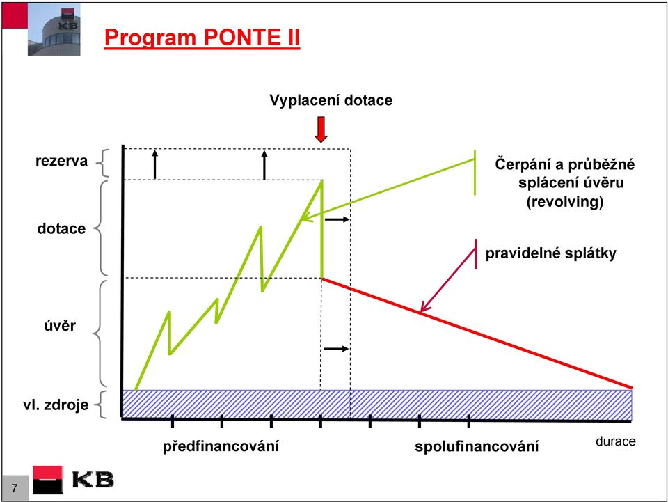 (revolving) pravidelné splátky úvěr vl.