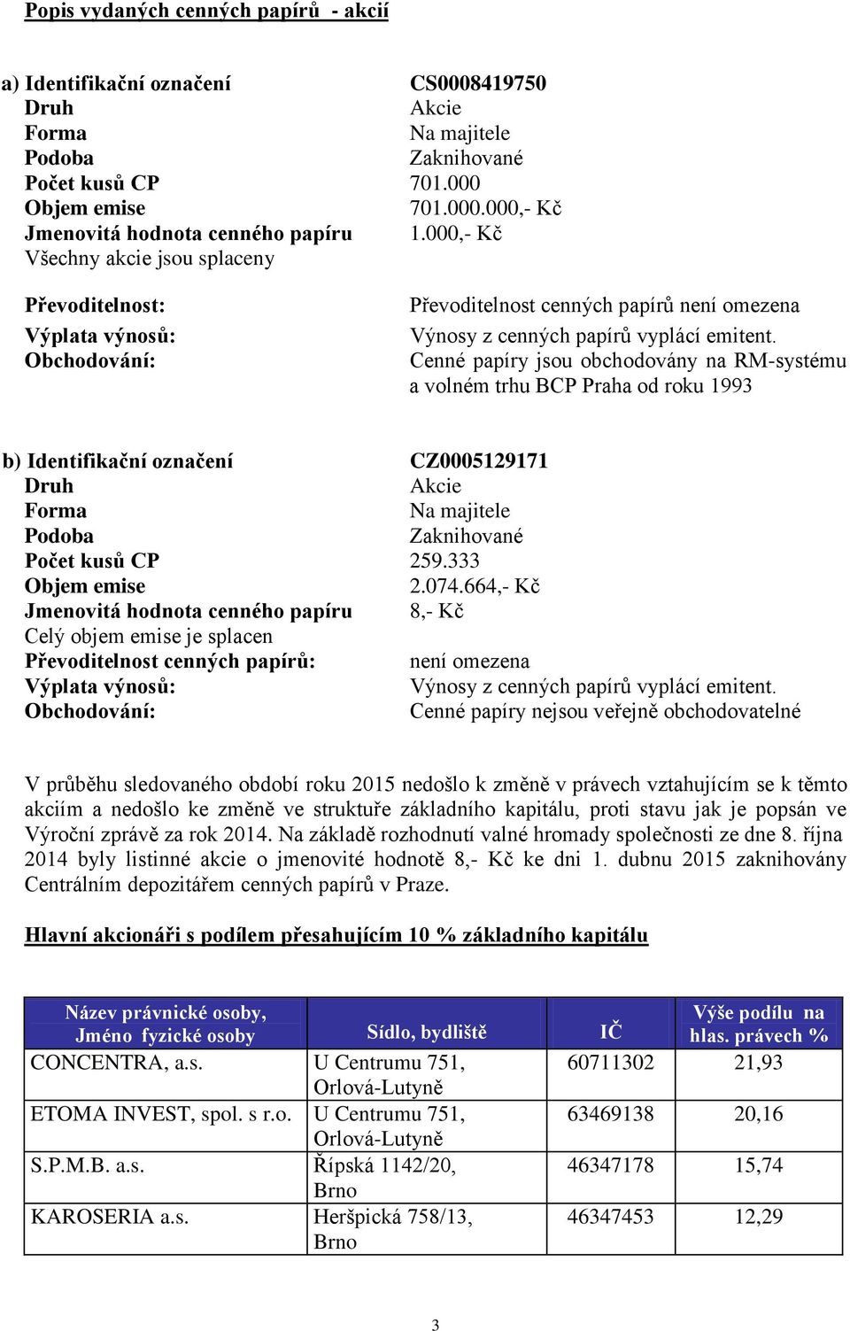 Cenné papíry jsou obchodovány na RM-systému a volném trhu BCP Praha od roku 1993 b) Identifikační označení CZ0005129171 Druh Akcie Forma Na majitele Podoba Zaknihované Počet kusů CP 259.