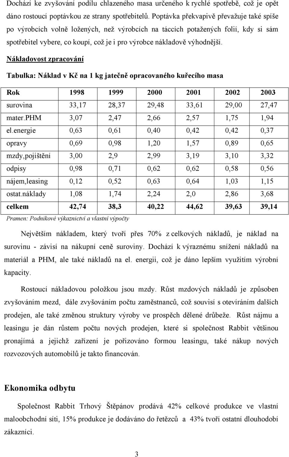Nákladovost zpracování Tabulka: Náklad v Kč na 1 kg jatečně opracovaného kuřecího masa Rok 1998 1999 2000 2001 2002 2003 surovina 33,17 28,37 29,48 33,61 29,00 27,47 mater.