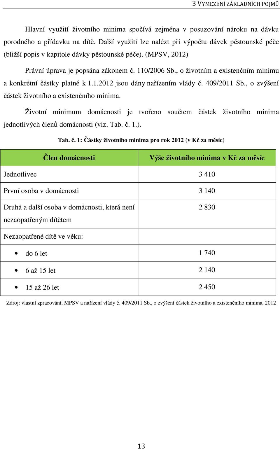 , o životním a existenčním minimu a konkrétní částky platné k 1.1.2012 jsou dány nařízením vlády č. 409/2011 Sb., o zvýšení částek životního a existenčního minima.