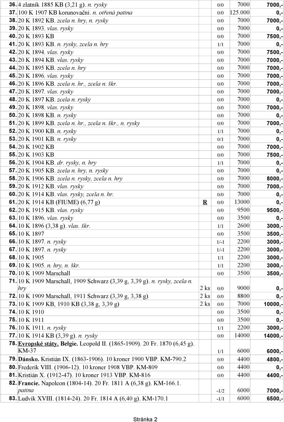 20 K 1895 KB. zcela n. hry 0/0 7000 7000,- 45. 20 K 1896. vlas. rysky 0/0 7000 7000,- 46. 20 K 1896 KB. zcela n. hr., zcela n. škr. 0/0 7000 7000,- 47. 20 K 1897. vlas. rysky 0/0 7000 7000,- 48.