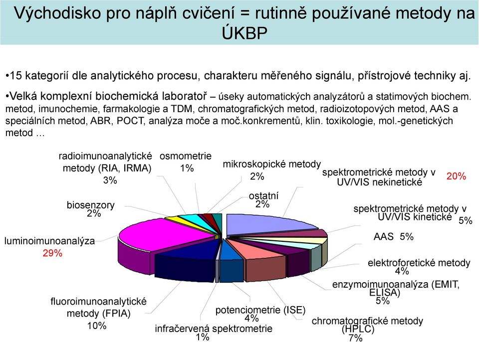 metod, imunochemie, farmakologie a TDM, chromatografických metod, radioizotopových metod, AAS a speciálních metod, ABR, POCT, analýza moče a moč.konkrementů, klin. toxikologie, mol.