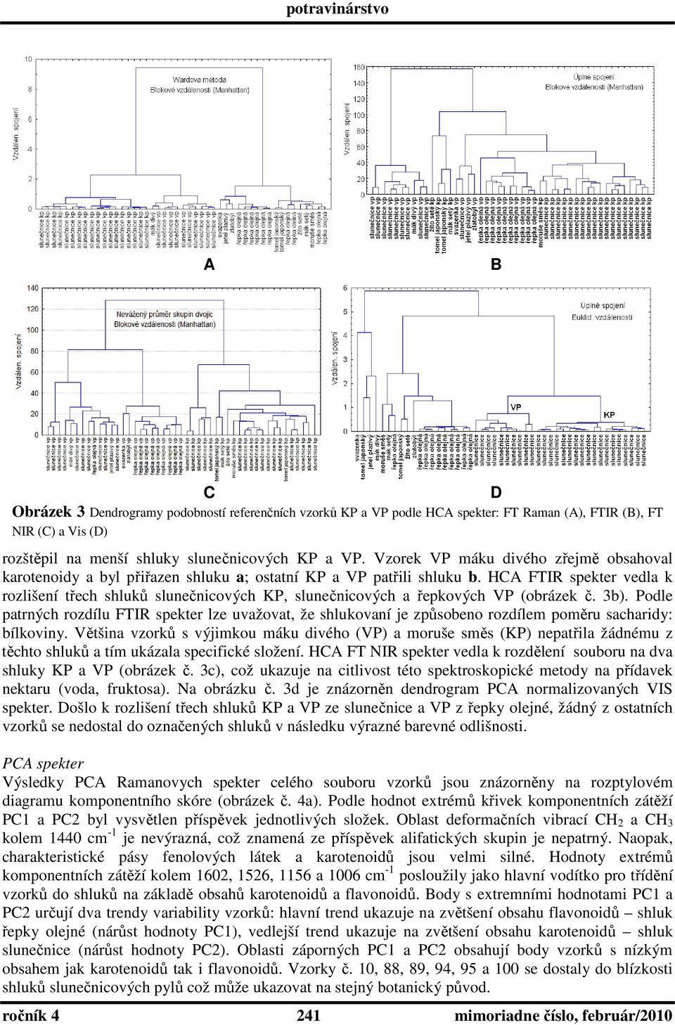 HCA FTIR spekter vedla k rozlišení třech shluků slunečnicových KP, slunečnicových a řepkových VP (obrázek č. 3b).