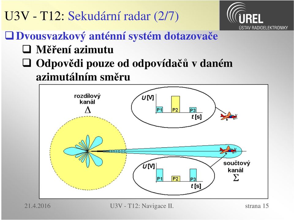 Odpovědi pouze od odpovídačů v daném