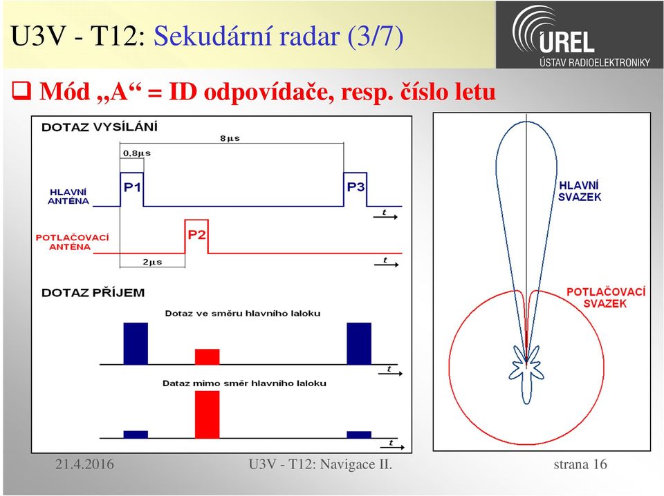 resp. číslo letu 21.4.