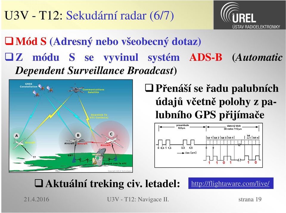 řadu palubních údajů včetně polohy z palubního GPS přijímače Aktuální treking