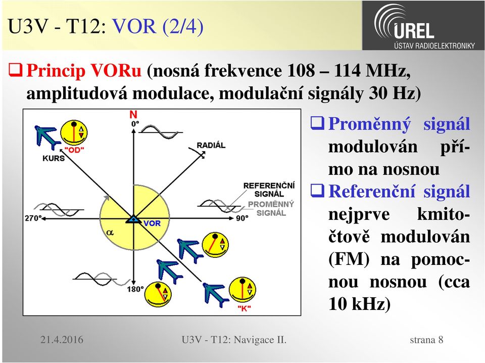 modulován přímo na nosnou Referenční signál nejprve kmitočtově