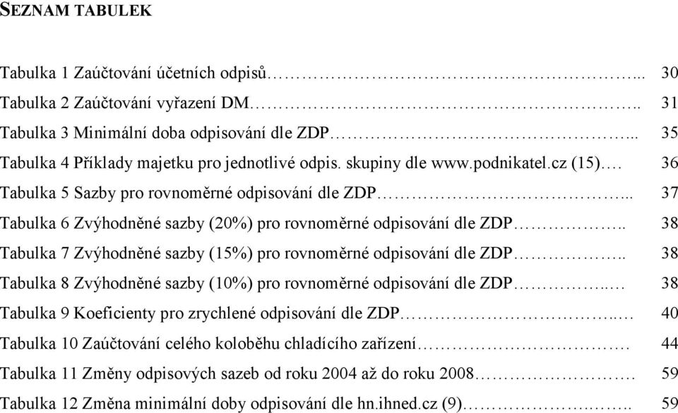 .. 37 Tabulka 6 Zvýhodněné sazby (20%) pro rovnoměrné odpisování dle ZDP.. 38 Tabulka 7 Zvýhodněné sazby (15%) pro rovnoměrné odpisování dle ZDP.