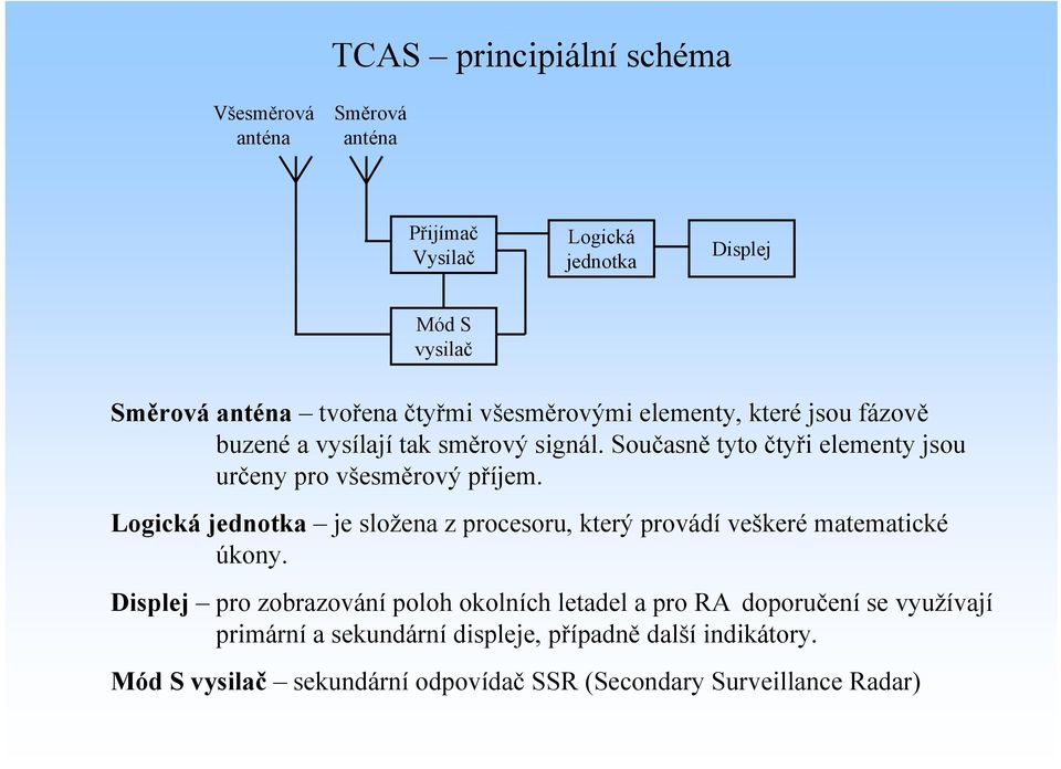 Logická jednotka je složena z procesoru, který provádí veškeré matematické úkony.