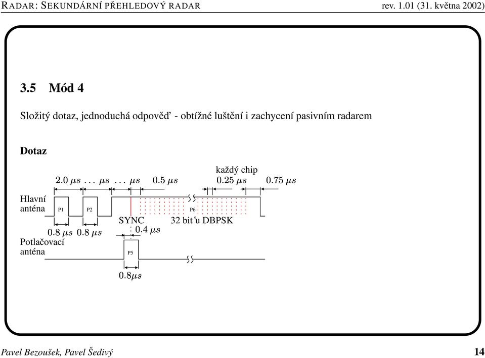 Dotaz každý chip Hlavní P1 P2 SYNC P6 32 bit ů