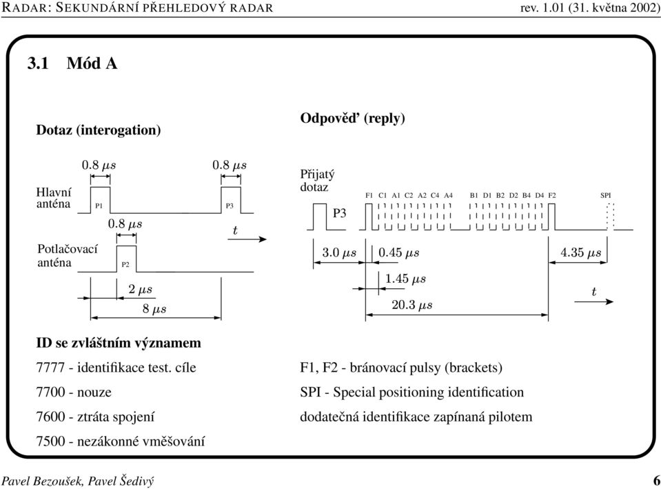 cíle F1, F2 - bránovací pulsy (brackets) 7700 - nouze SPI - Special positioning identification 7600