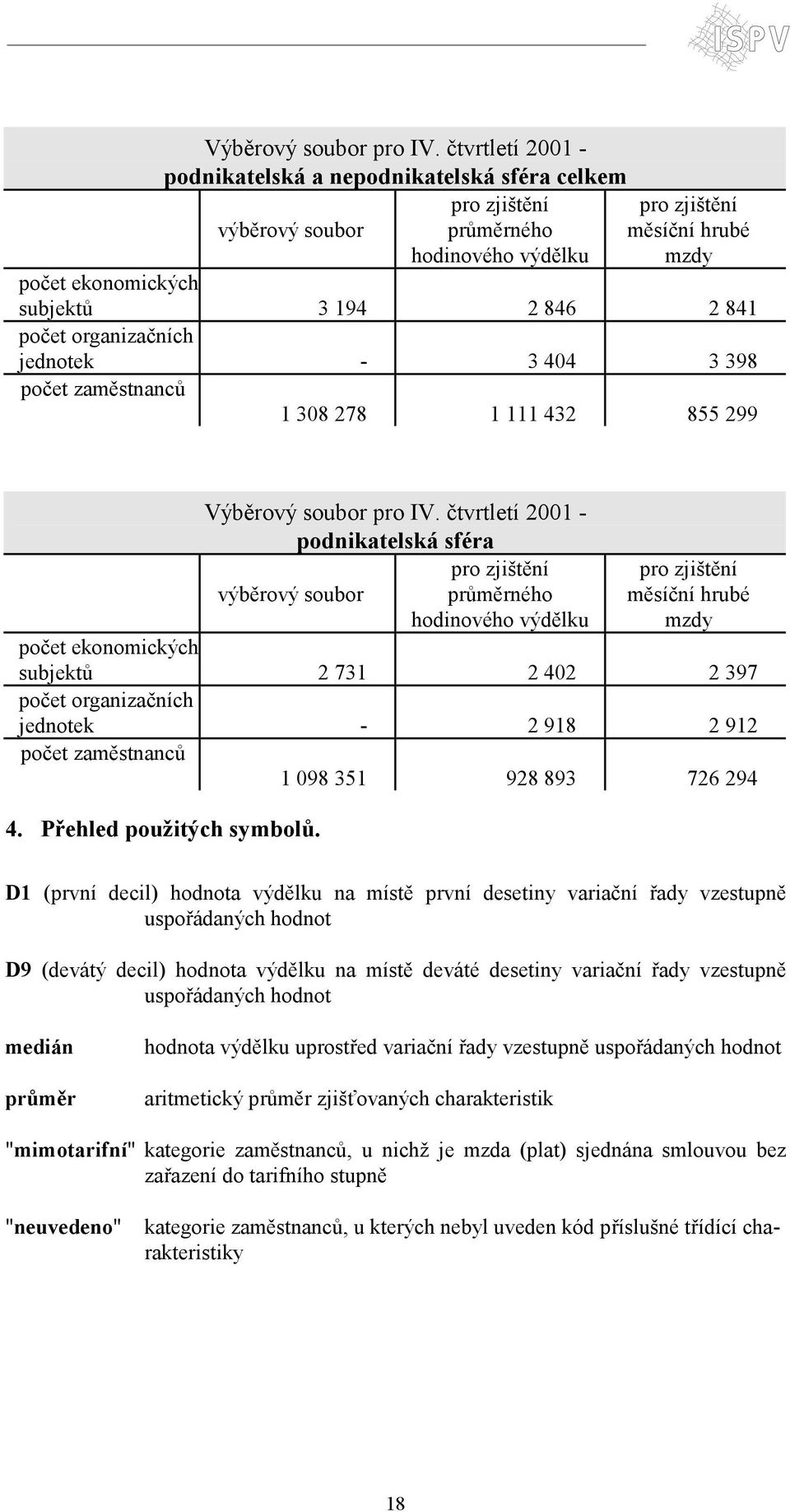 počet organizačních jednotek - 3 404 3 398 počet zaměstnanců 1 308 278 1 111 432 855 299  čtvrtletí 2001 - podnikatelská sféra pro zjištění výběrový soubor průměrného hodinového výdělku pro zjištění