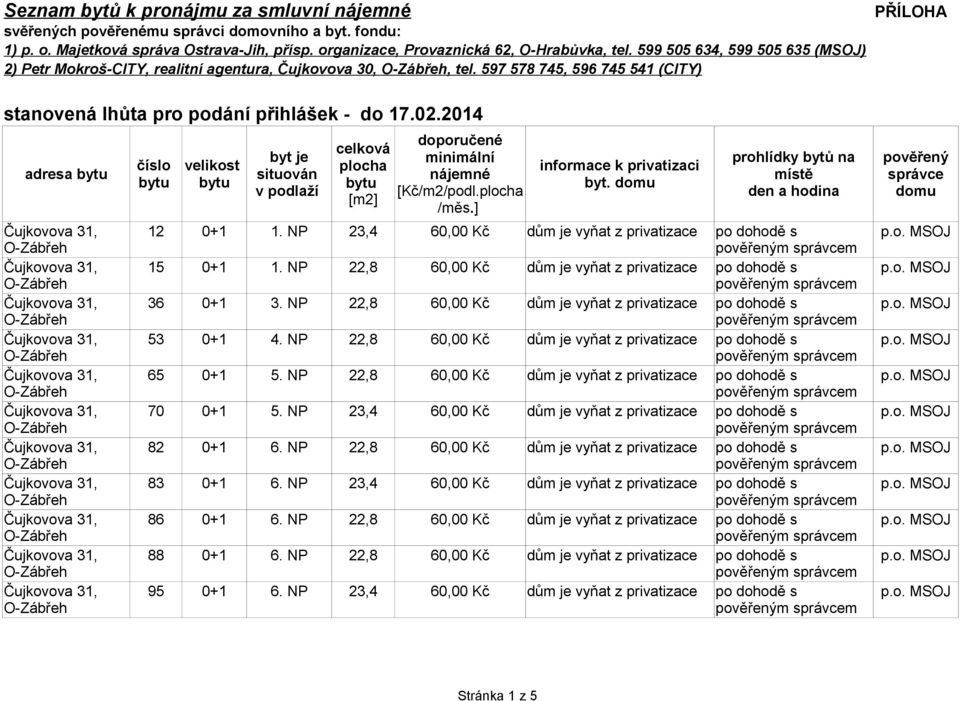 NP 22,8 60,00 Kč dům je vyňat z privatizace 70 0+1 5. NP 23,4 60,00 Kč dům je vyňat z privatizace 82 0+1 6. NP 22,8 60,00 Kč dům je vyňat z privatizace 83 0+1 6.