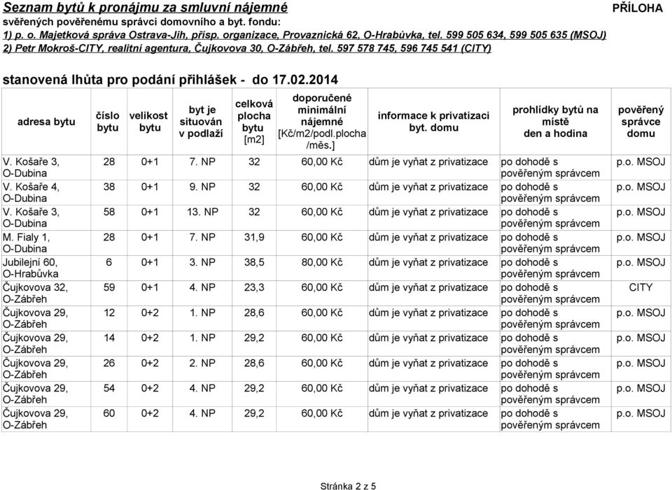 NP 31,9 60,00 Kč dům je vyňat z privatizace 6 0+1 3. NP 38,5 80,00 Kč dům je vyňat z privatizace 59 0+1 4. NP 23,3 60,00 Kč dům je vyňat z privatizace 12 0+2 1.