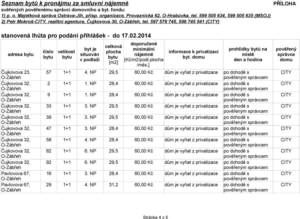 NP 29,5 60,00 Kč dům je vyňat z privatizace 39 1+1 3. NP 29,5 60,00 Kč dům je vyňat z privatizace 47 1+1 3. NP 28,4 60,00 Kč dům je vyňat z privatizace 58 1+1 4.