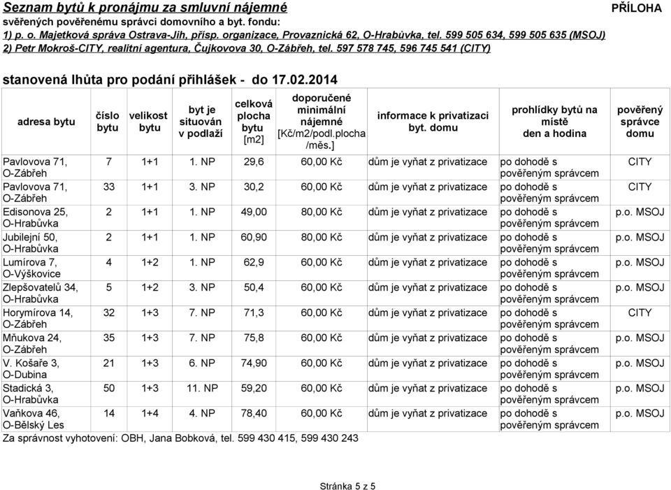 NP 62,9 60,00 Kč dům je vyňat z privatizace O-Výškovice Zlepšovatelů 34, 5 1+2 3. NP 50,4 60,00 Kč dům je vyňat z privatizace Horymírova 14, 32 1+3 7.
