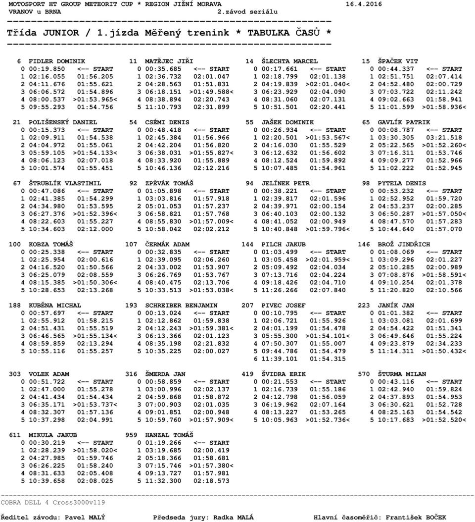 480 02:00.729 3 06:06.572 01:54.896 3 06:18.151 >01:49.588< 3 06:23.929 02:04.090 3 07:03.722 02:11.242 4 08:00.537 >01:53.965< 4 08:38.894 02:20.743 4 08:31.060 02:07.131 4 09:02.663 01:58.