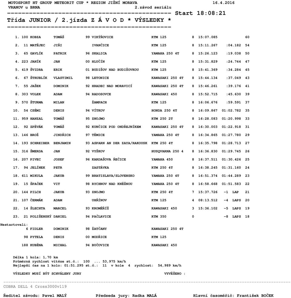 223 JANÍK JAN 00 HLUČÍN KTM 125 8 15:31.829 :24.744 47 5. 419 ŠVIDRA ERIK 01 BUDIŠOV NAD BUDIŠOVKOU KTM 125 8 15:41.369 :34.284 45 6. 67 ŠTRUBLÍK VLASTIMIL 98 LETONICE KAWASAKI 250 4T 8 15:44.134 :37.