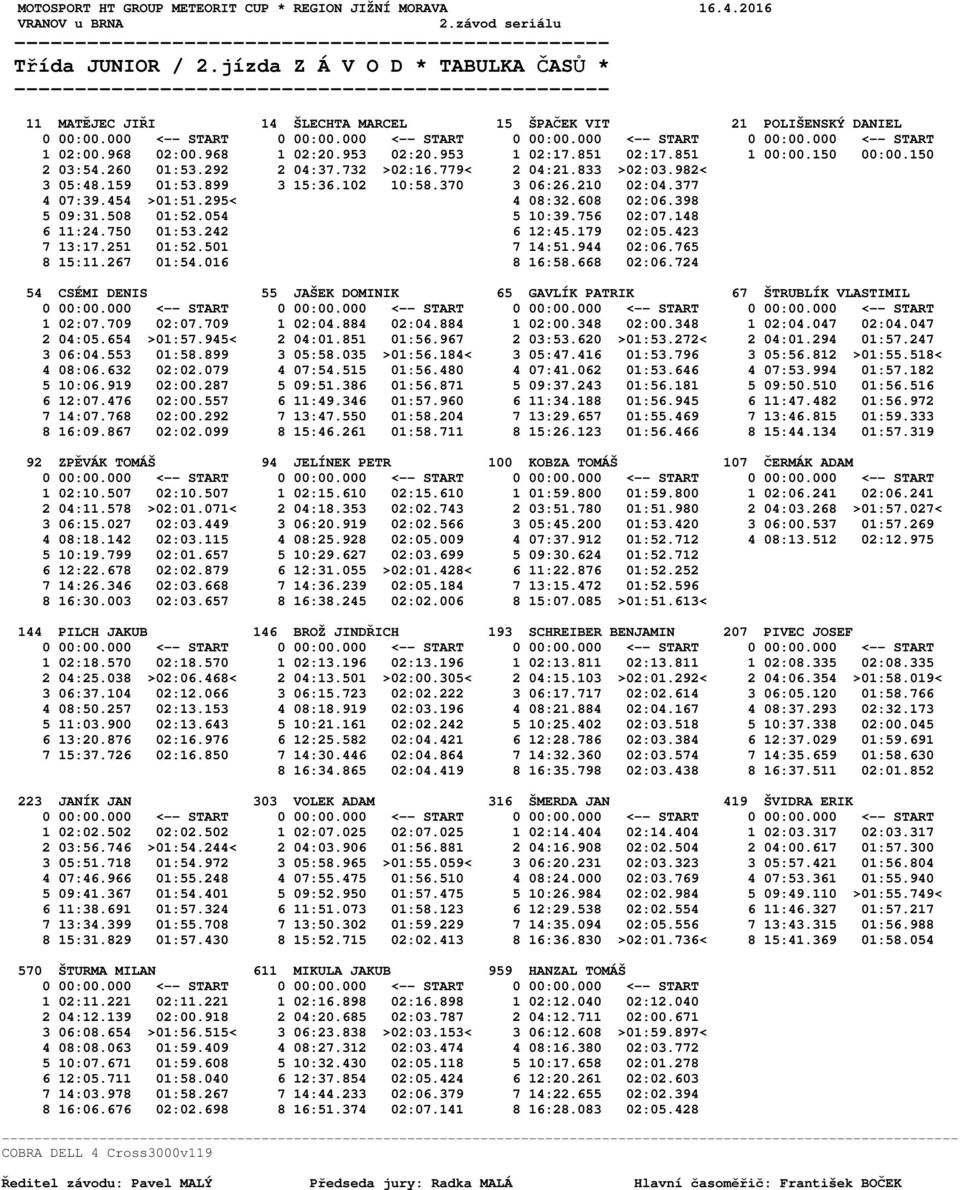 398 5 09:31.508 01:52.054 5 10:39.756 02:07.148 6 11:24.750 01:53.242 6 12:45.179 02:05.423 7 13:17.251 01:52.501 7 14:51.944 02:06.765 8 15:11.267 01:54.016 8 16:58.668 02:06.