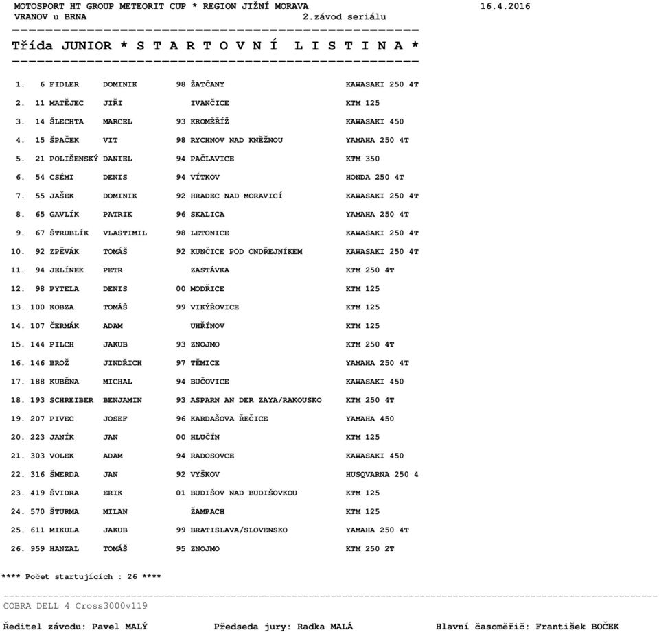 65 GAVLÍK PATRIK 96 SKALICA YAMAHA 250 4T 9. 67 ŠTRUBLÍK VLASTIMIL 98 LETONICE KAWASAKI 250 4T 10. 92 ZPĚVÁK TOMÁŠ 92 KUNČICE POD ONDŘEJNÍKEM KAWASAKI 250 4T 11.