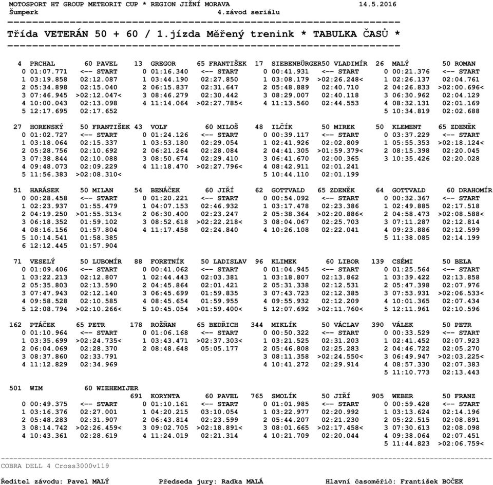 771 <-- START 0 01:16.340 <-- START 0 00:41.931 <-- START 0 00:21.376 <-- START 1 03:19.858 02:12.087 1 03:44.190 02:27.850 1 03:08.179 >02:26.248< 1 02:26.137 02:04.761 2 05:34.898 02:15.040 2 06:15.