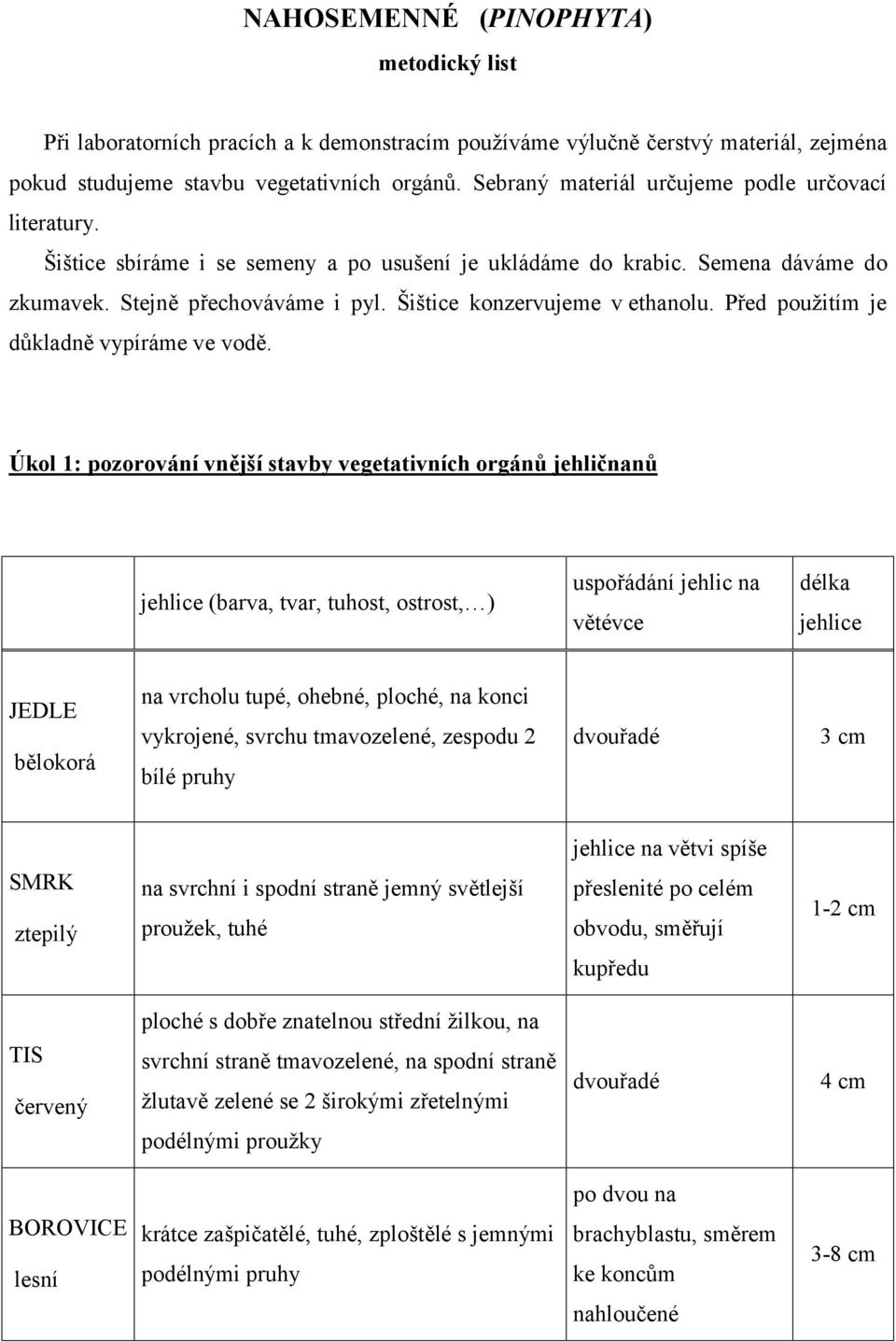 Šištice konzervujeme v ethanolu. Před použitím je důkladně vypíráme ve vodě.