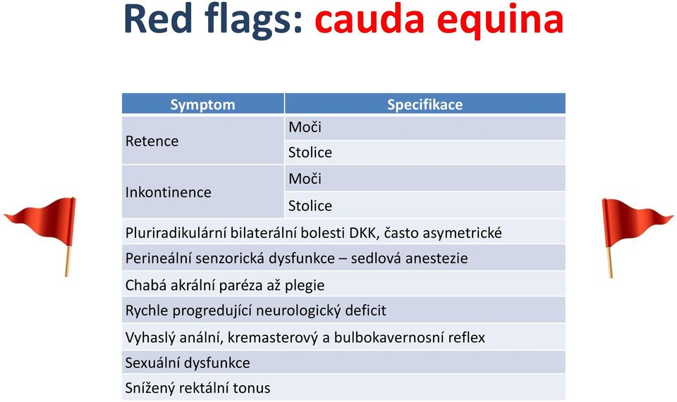 sedlová anestezie Chabá akrální paréza až plegie Rychle progredující neurologický deficit