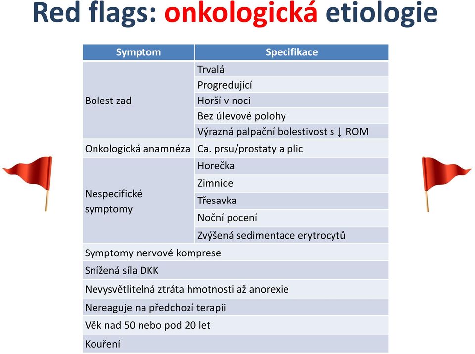 prsu/prostaty a plic Nespecifické symptomy Horečka Zimnice Třesavka Symptomy nervové komprese Snížená síla DKK